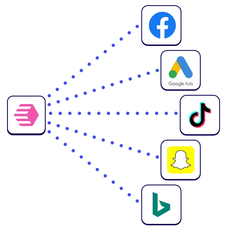 direct-to-consumer-census-segments-integrations